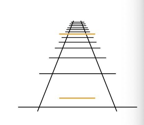 <p>caused by the monocular depth cue of linear perspective.</p>