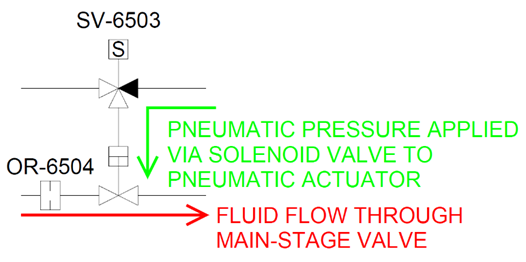 <p>Pneumatic Remote Shutoff Valve</p><p>(RSV)</p>