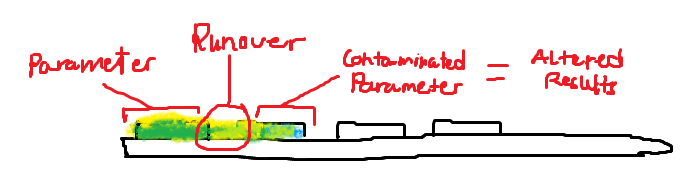 <p>No chemical interferents, but runover from adjacent acidic protein pad and old specimens can produce falsely acidic readings.</p>