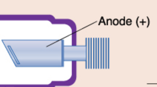 <p>positive electrode, purpose is to convert electrons into x-ray photons</p>