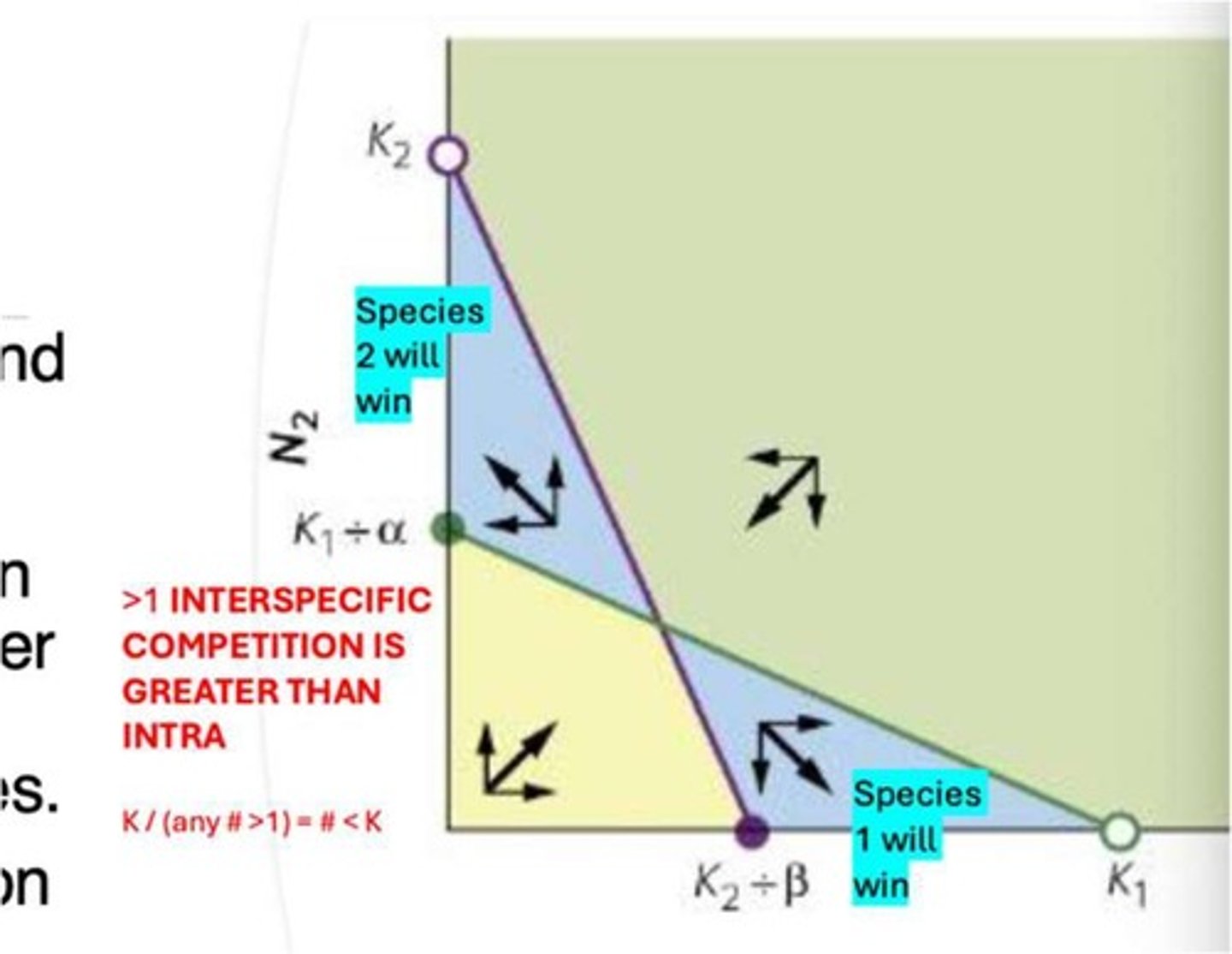 <p>Apparent competition occurs when two species have a negative effect on each other through an enemy, including a predator, parasite, or herbivore.</p>