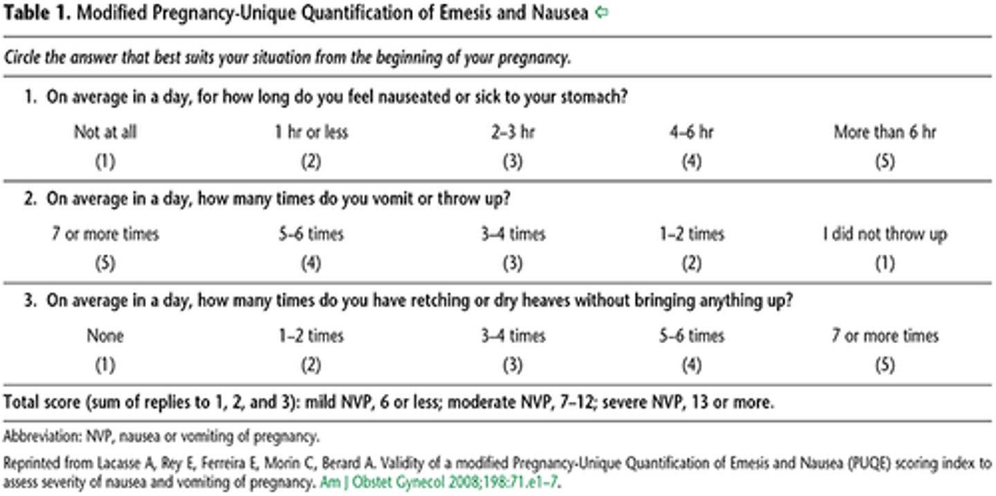 <p>Pregnancy-unique quantification of emesis and nausea (PUQE)</p>