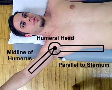 <p>Axis: Anterior aspect of the acromion</p><p>Proximal Arm: Parallel to midline of the sternum</p><p>Moving Arm: Bisecting the humerus</p><p>ROM: ~180 degrees</p><p>End-Feel: Firm</p>