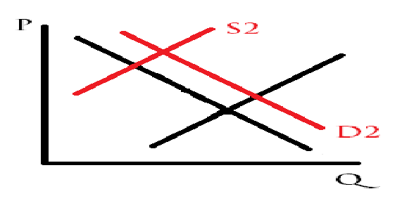 what graph is this?