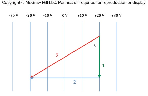 <p>Five statements are given below that refer to the equipotential lines shown in the figure. Note: <em>W</em><sub>e</sub>&nbsp;(path #) means "the work done by the electric field, E→, in moving a point charge, <em>q</em>, along the path specified," and Δ<em>U</em> (path #) means "the change in electrical potential energy of <em>q</em> along the path specified." Identify&nbsp;the statements that are <strong>true</strong>.</p>