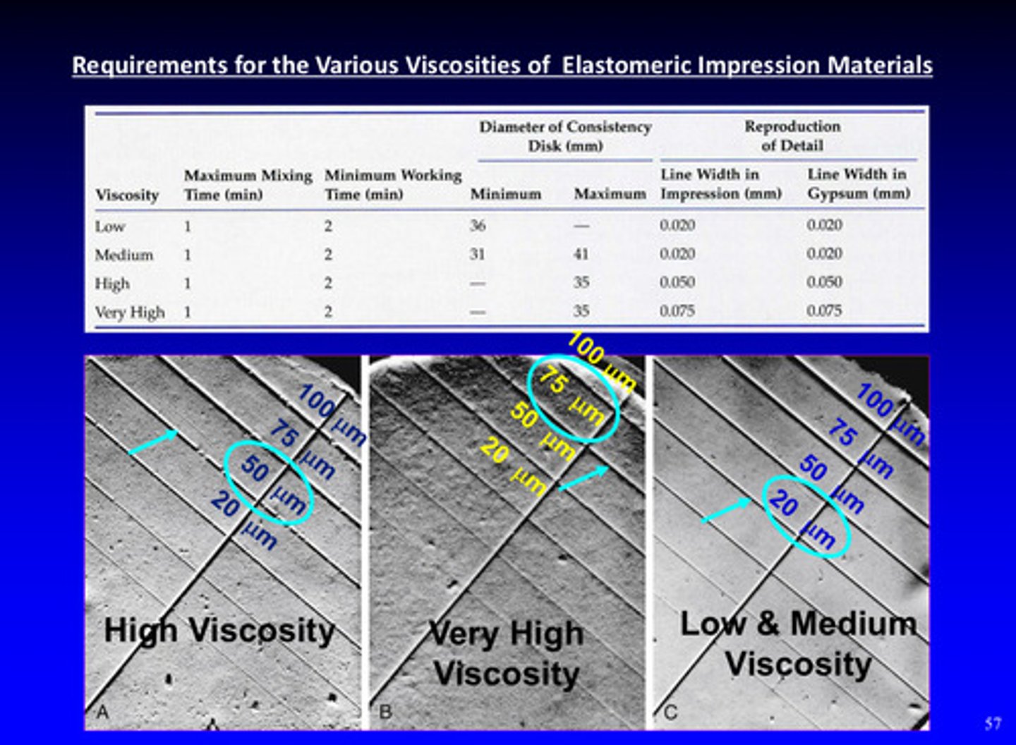 <p>very high viscosity: 75 um</p><p>high viscosity: 50 um</p><p>low/medium viscosity: 20 um</p>