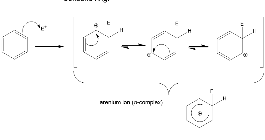 <p>The electrophile takes 2 electrons from the system to form a σ bond in 1 of the carbon atoms</p>