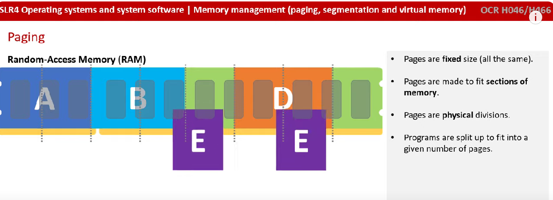 <ul><li><p>a method of partitioning memory</p></li><li><p>memory is split into equal sizes called ‘pages’</p></li><li><p>pages are physical divisions</p></li><li><p>programs are then split to fit into given number of pages</p></li></ul>