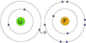 <p>Ionic bond</p>