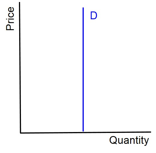 <p>What value (and for which type) is this graph representing? What does this mean?</p>