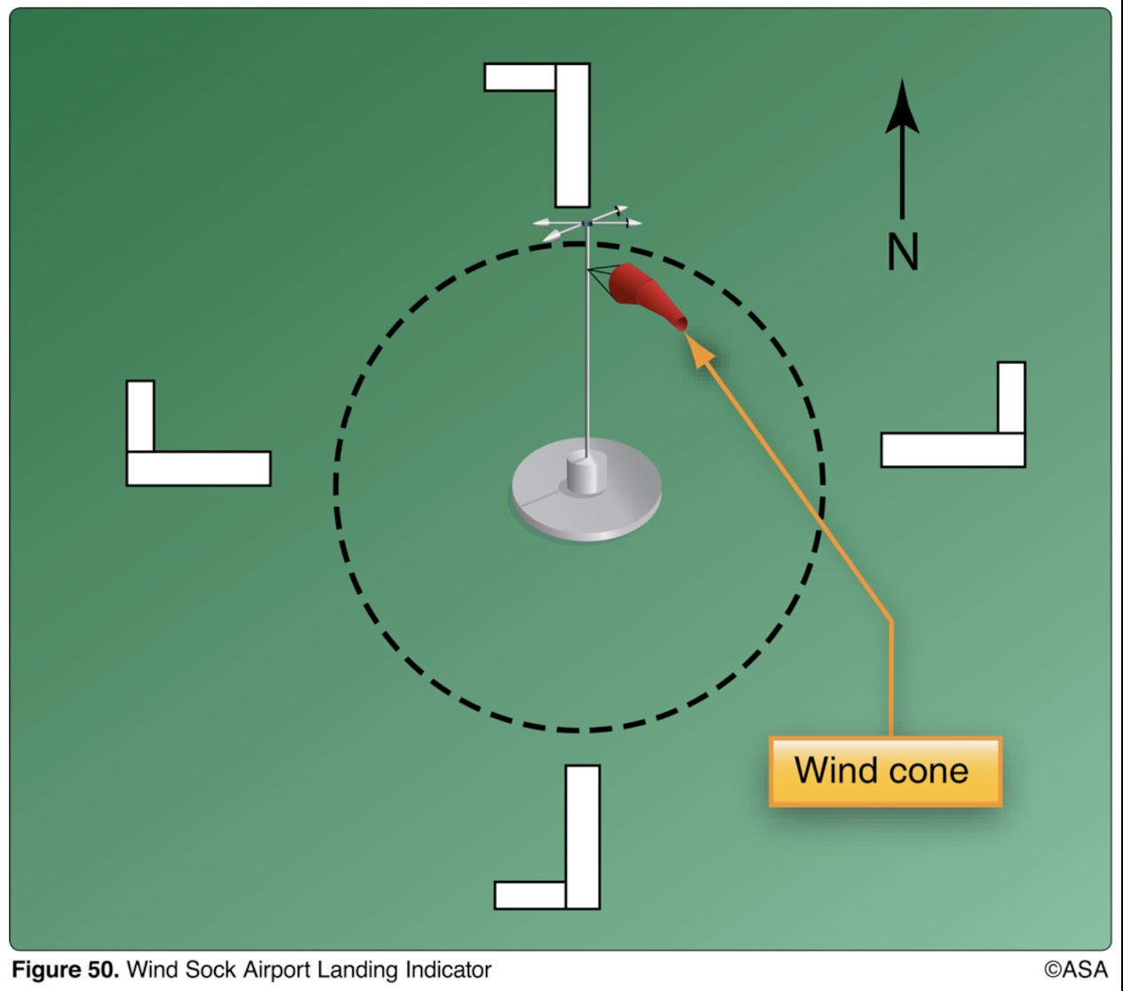 <p>(Refer to Figure 50.) The segmented circle indicates that the airport traffic is</p>