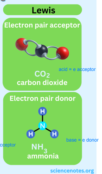 <ul><li><p>electron acceptor</p></li><li><p>electron donor </p></li></ul><p></p>