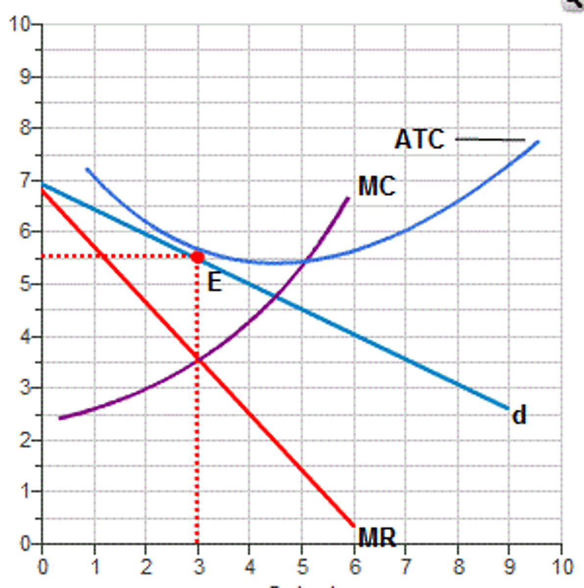 <p>Fair Return or TR=TC or Break-even or Zero economic profits (pretend that ATC is touching D because graphs are hard as balls to find)</p>