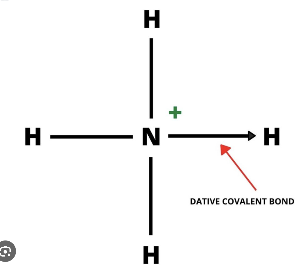 <p>in some molecules and plyatomic ions, both electrons shared are from the same atom. </p><p>(arrow points to reciever)</p>