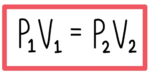 <ul><li><p>Pressure=Pascals(Pa)</p></li><li><p>Volume=cm³</p></li></ul><p></p>