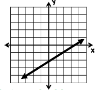 What are the equations for this system?