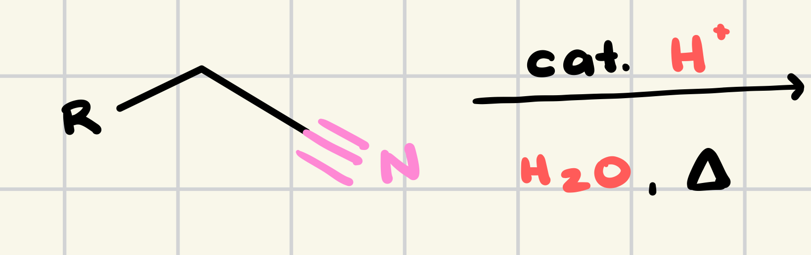 <p>predict the product</p>