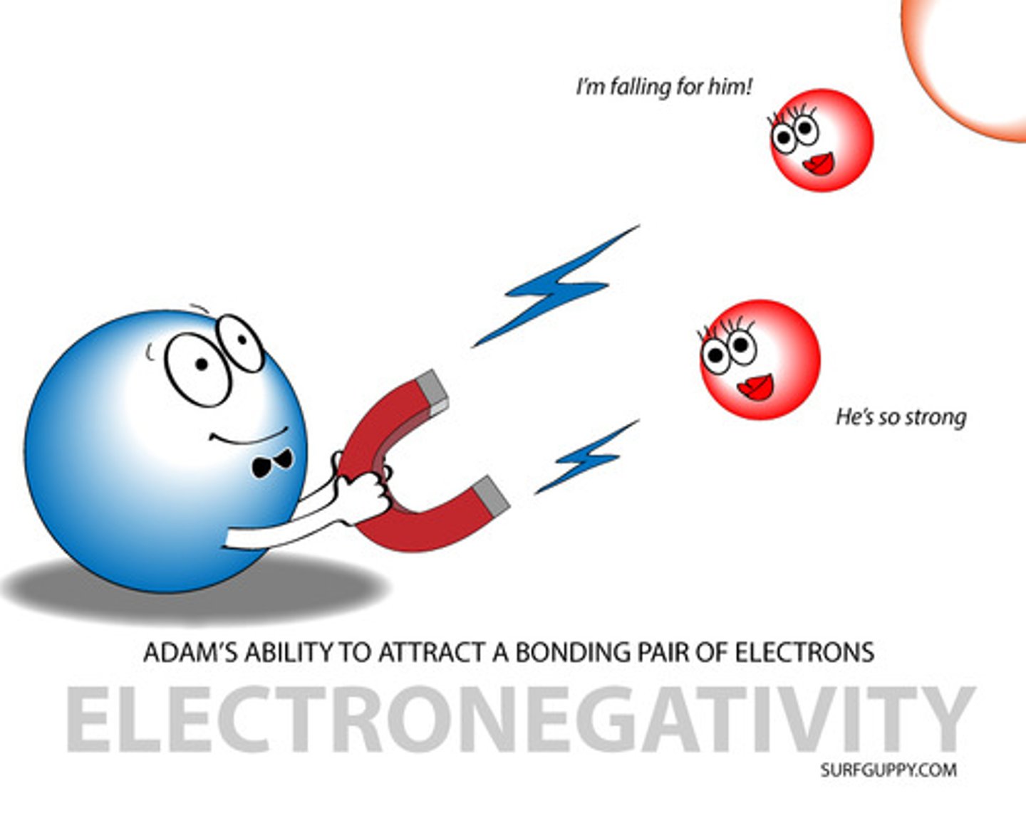 <p>The ability of an atom to attract a pair of electrons (the electron density) in a covalent bond</p>