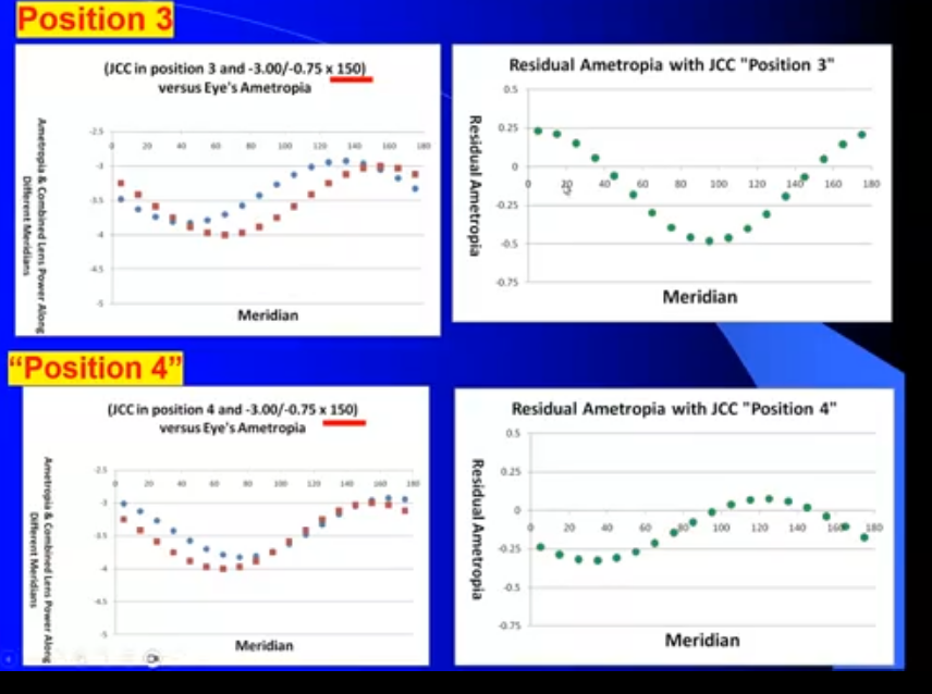 <p>position 3 & 4 </p>