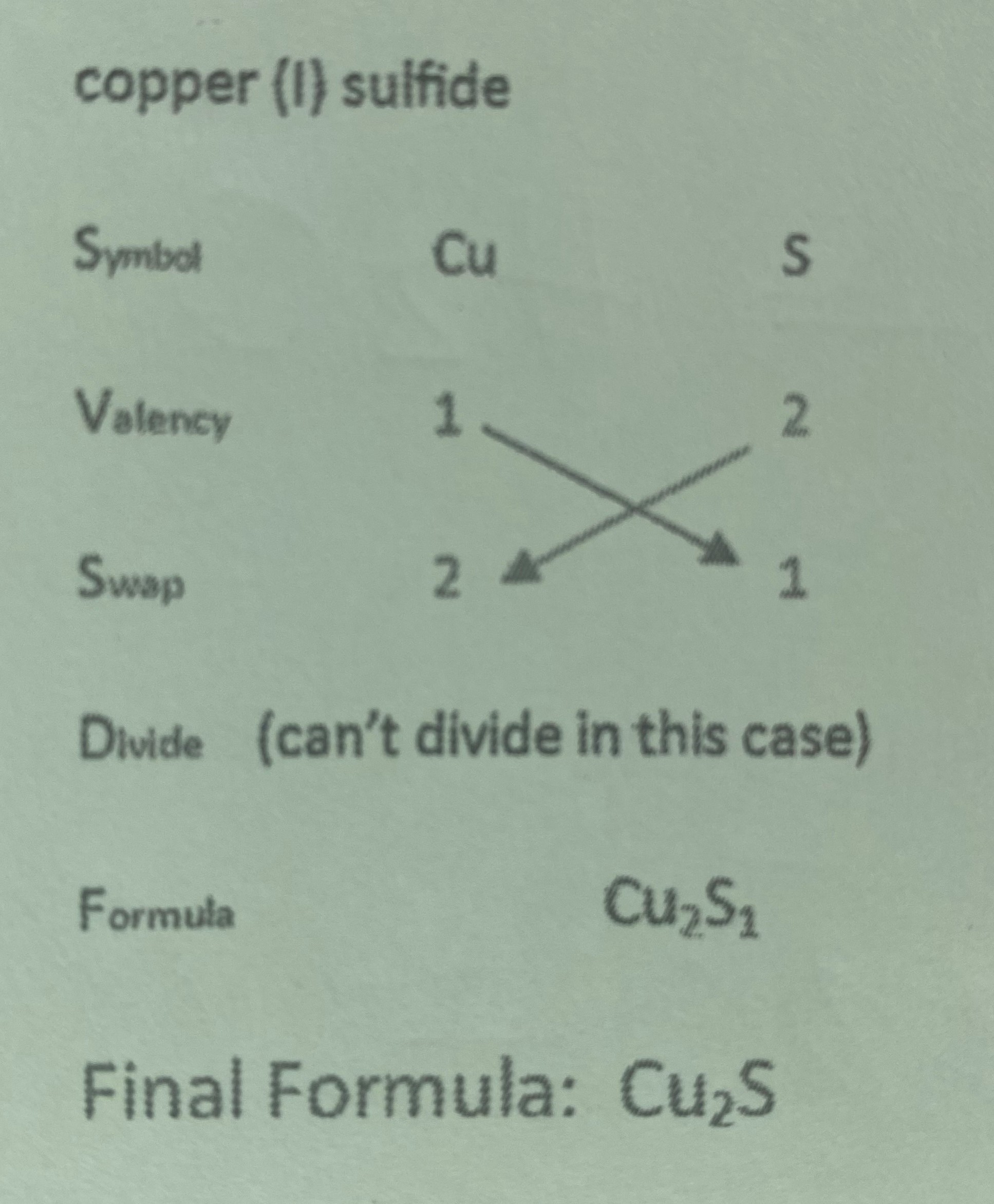 <p>To write the formula of a compound, first, calculate the charge of both elements. Then find the symbols for each element and swap the charges.</p>