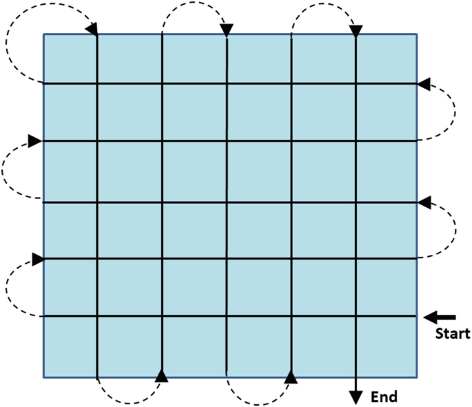 <p>What is this search method?</p>