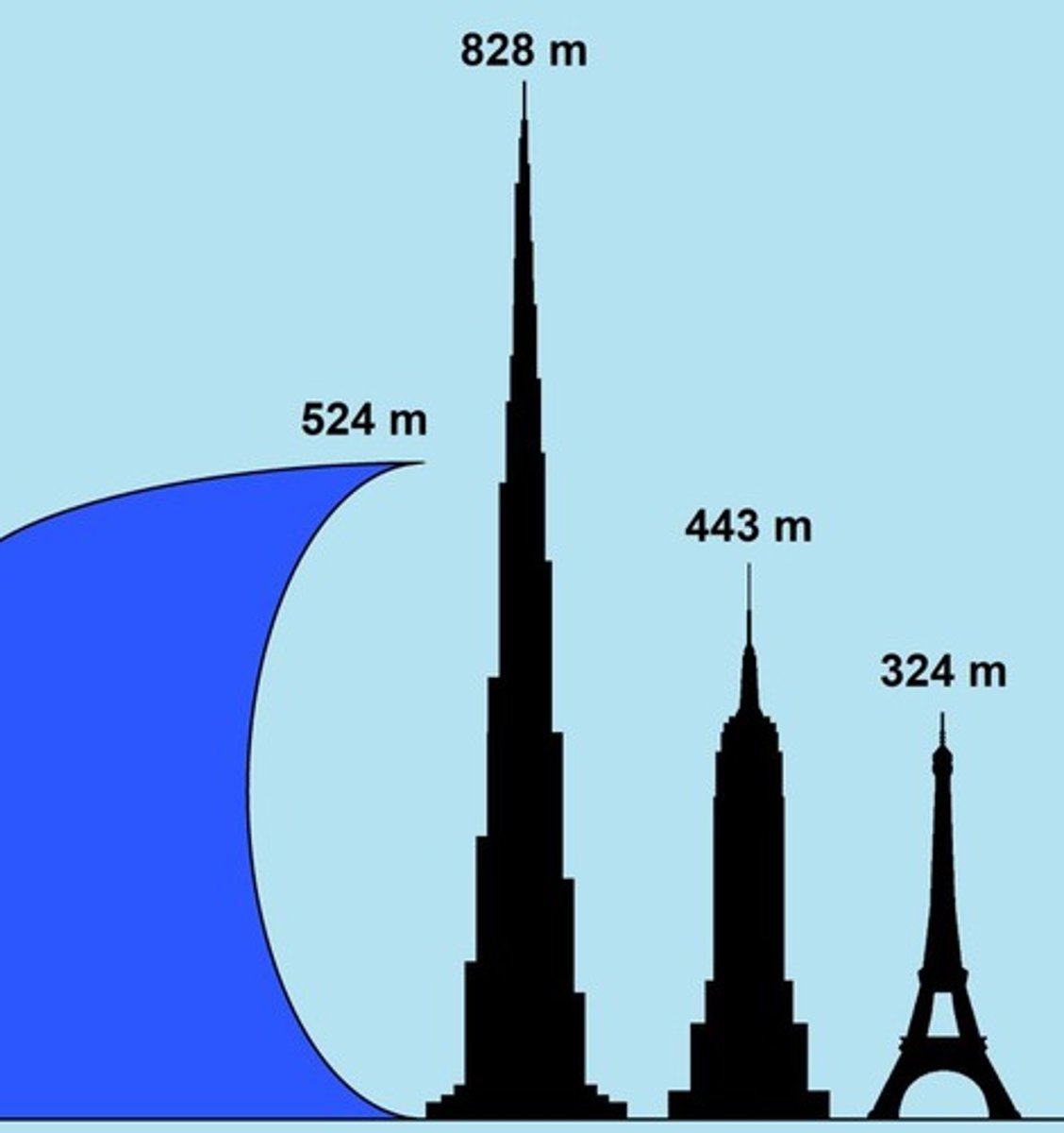 <p>2011 tsunami with maximum wave height over 10m.</p>
