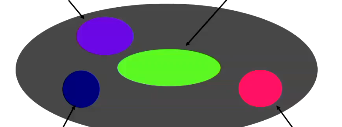 <p>Ulcer in the purple</p>