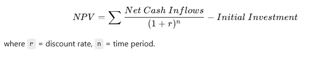 <p>The sum of all discounted cash flows from an investment, minus the initial investment cost.</p><p><br><strong>Formula:</strong><br><strong>NPV = ∑ (Net Cash Inflows ÷ (1 + r)ⁿ) - Initial Investment</strong></p><ul><li><p><code>r</code> = Discount Rate</p></li><li><p><code>n</code> = Time Period</p></li></ul><p></p>