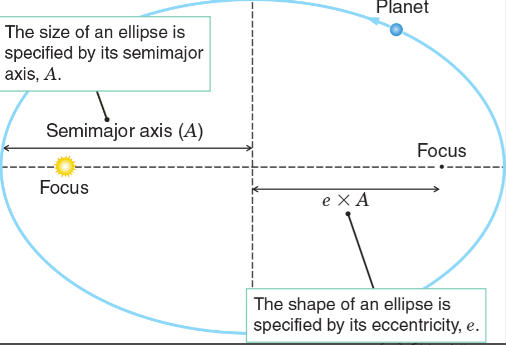<p>Ellipse</p>
