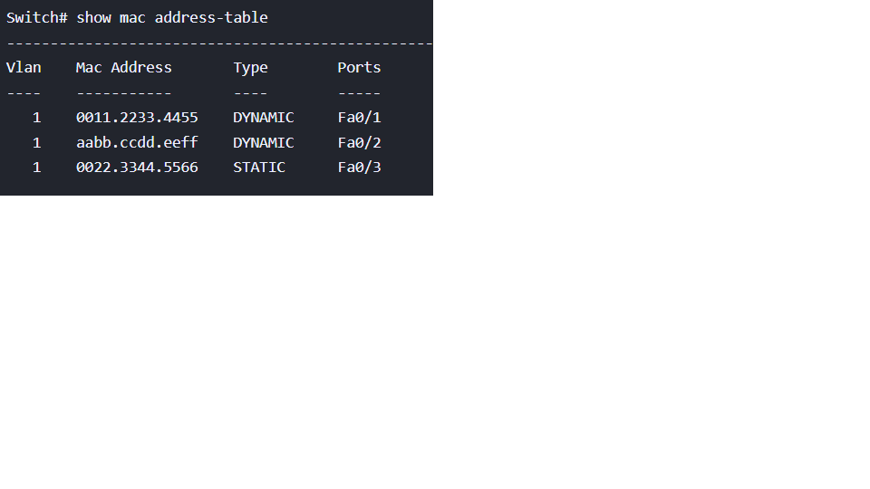 <p>switch# show mac address-table</p><p>VLAN, MAC how the address was learned and port.</p>