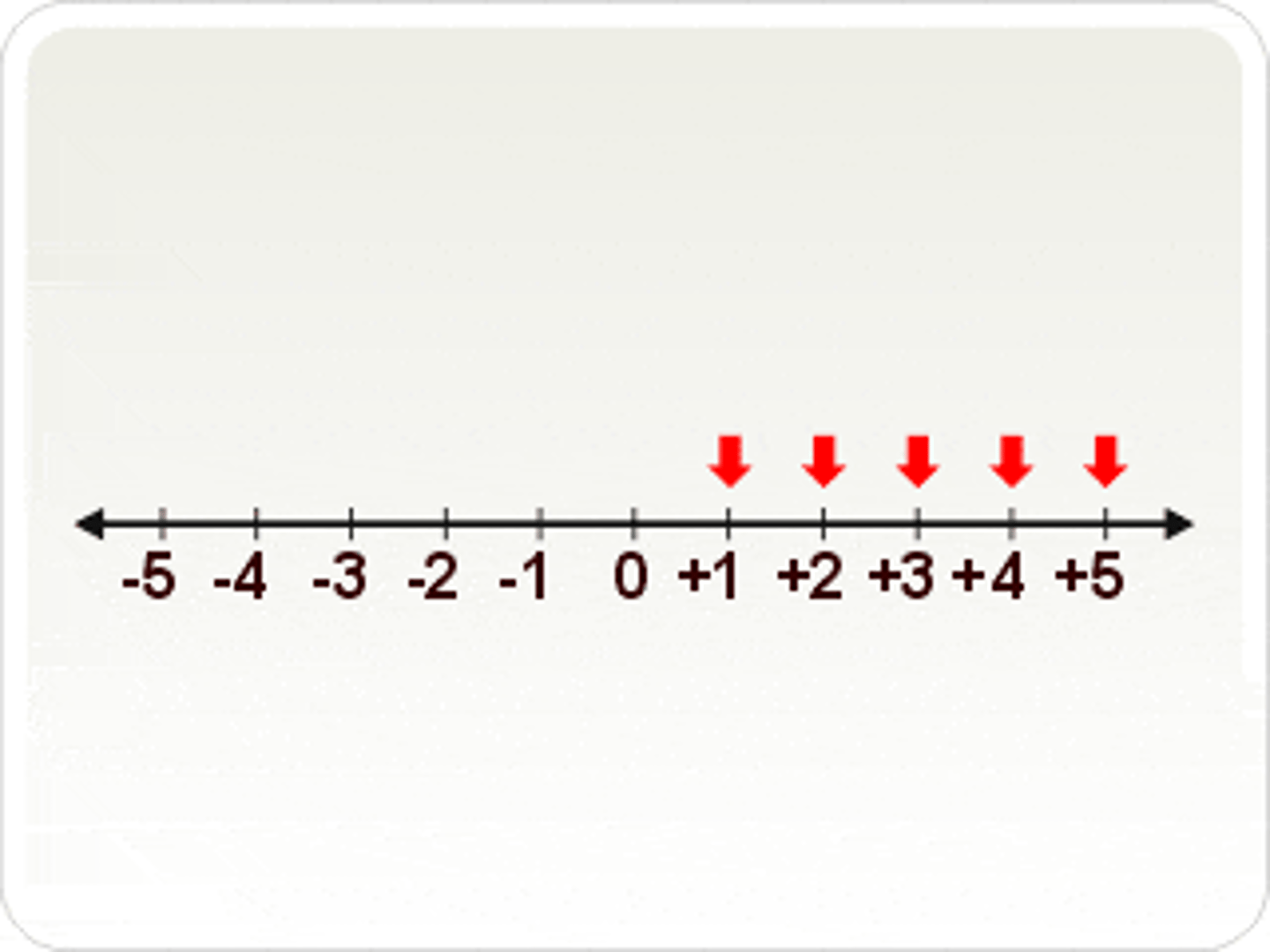 <p>any integer greater than zero</p>