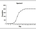 <p>The maximum quantity of organisms an environment or ecosystem can support. For example, a desert has a much lower carrying capacity than a jungle due to sources unless all the desert organisms have evolved and adapted, which could increase the carrying capacity.</p>
