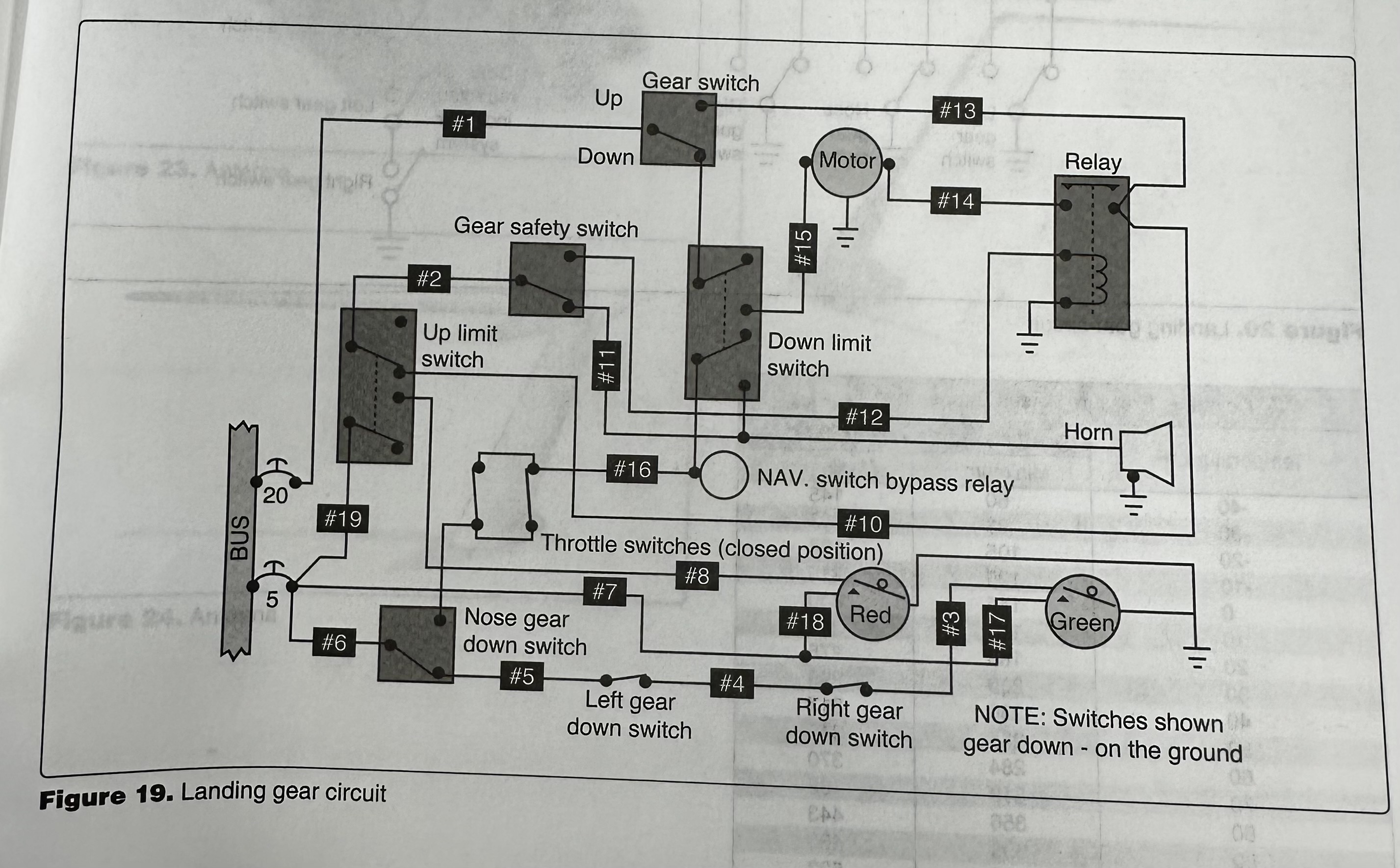 <p><span>(Refer to Figure 19) Upon completion of the landing gear extension cycle, the green light illuminated and the red light remained lit. What is the probable cause?</span></p>