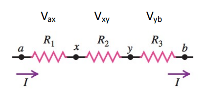 <p>Resistors share the same current (I) § Resistors have distinct potential differences (V)</p>