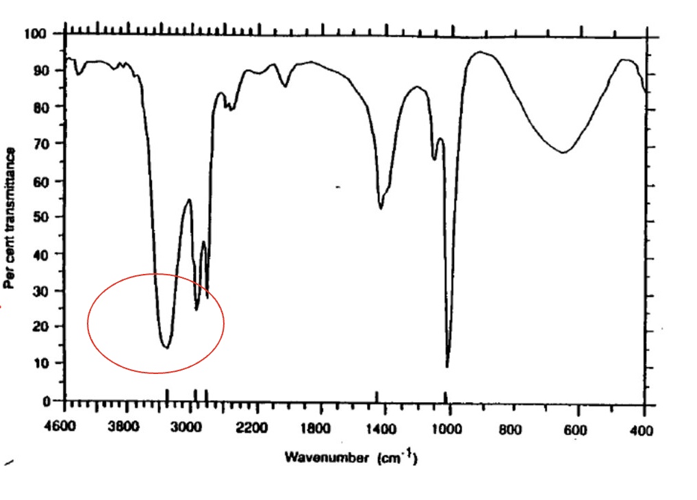 <p>for the spectrum of methanol, label the bonds that are responsible for each stretch + give the wavenumber for each one</p>