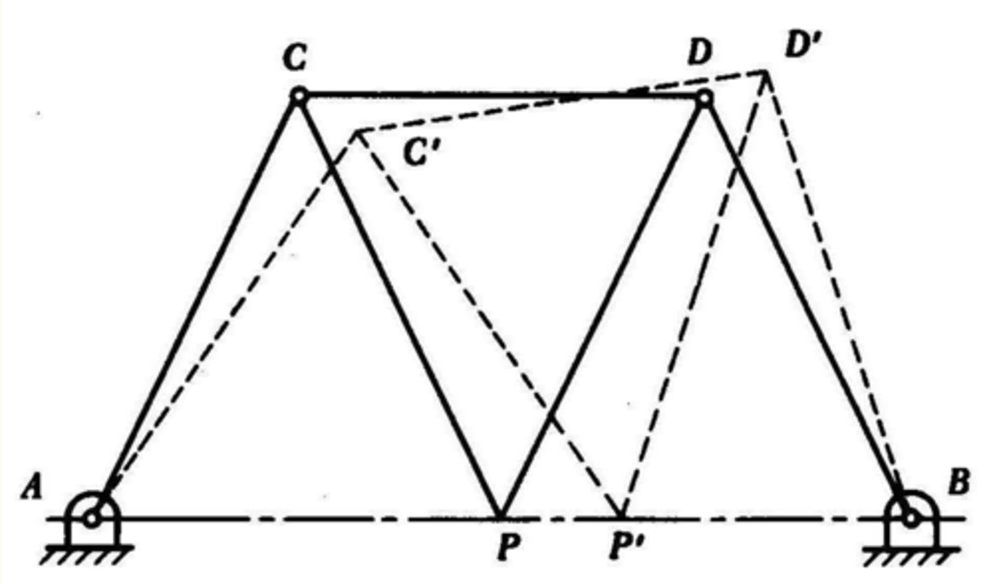 <p>M shaped mechanism that approx line</p>