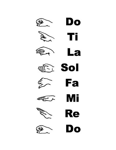 <p>Syllable that are used to represent the different scale degrees</p>