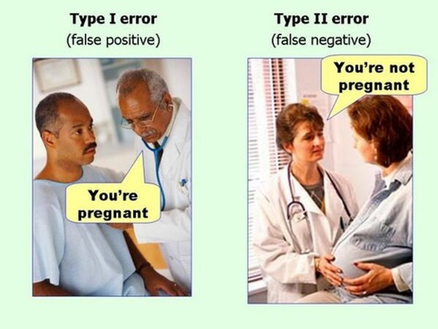 <p>False negative</p><p>real life 🡪 difference</p><p>experimental 🡪 no difference</p>