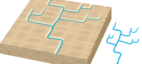 <p>rectangular pattern</p>