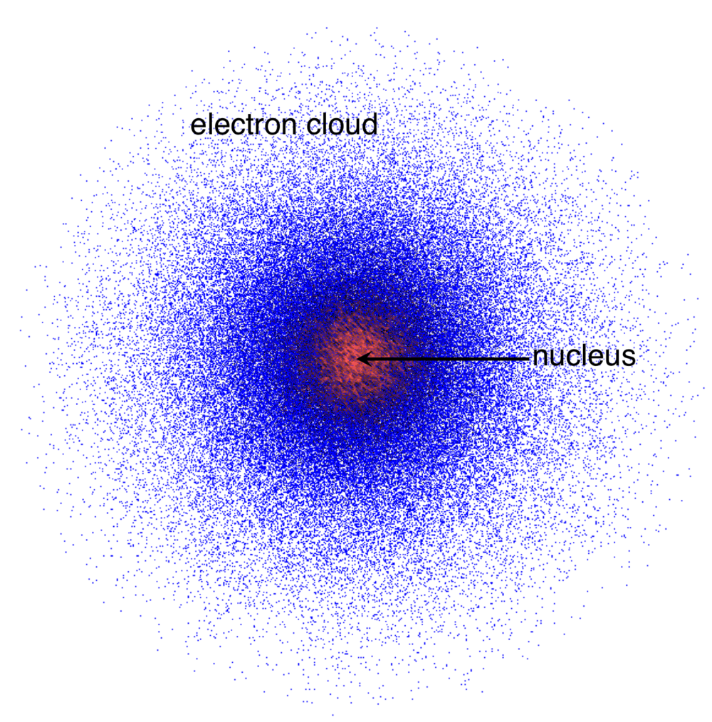 <p>A model that treats electrons as waves and includes subshells.</p>