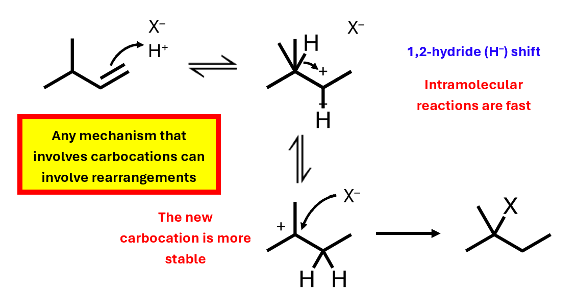 <p>Rearrangement occurs when it can increase the carbocation stability</p>