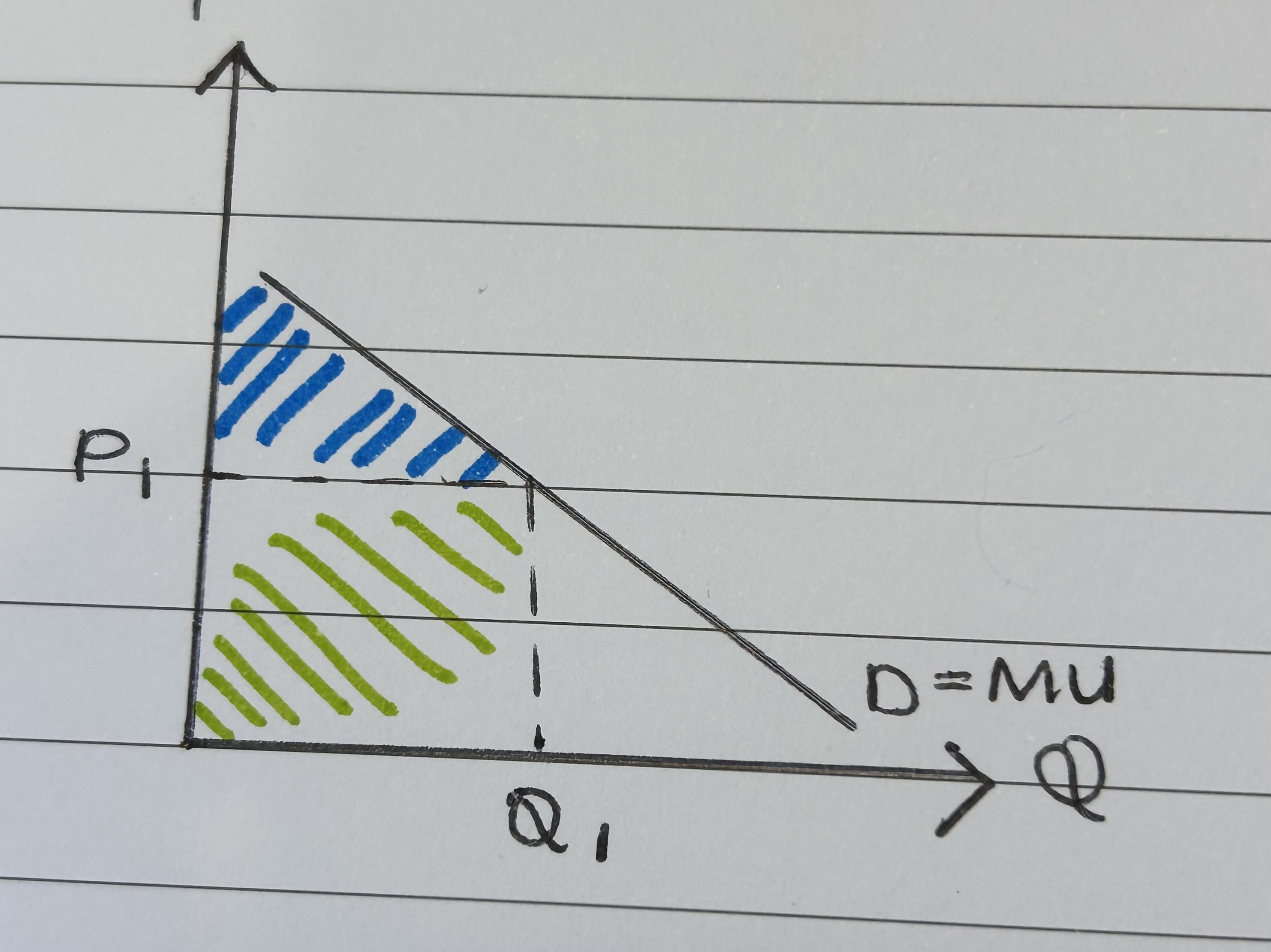 <p>Price x Quantity</p>