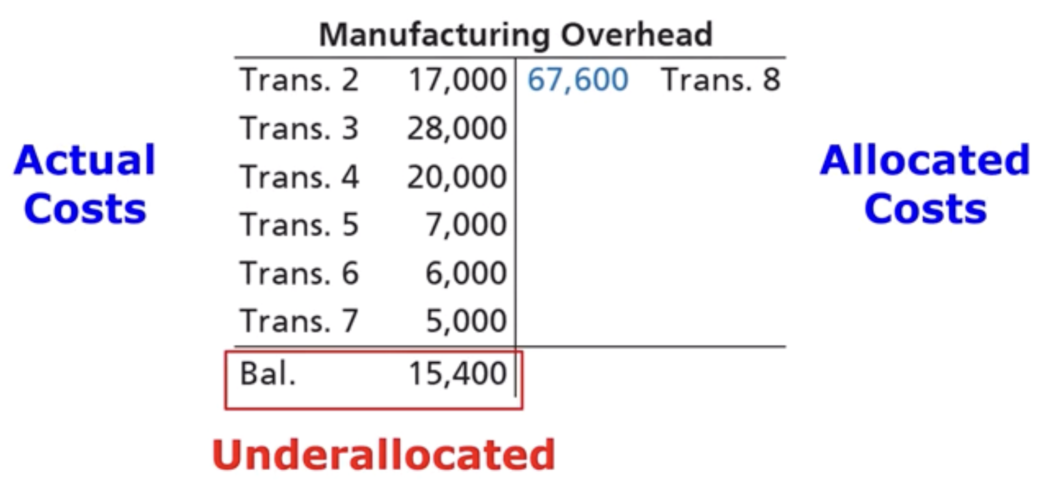 need to fix the undrallocated