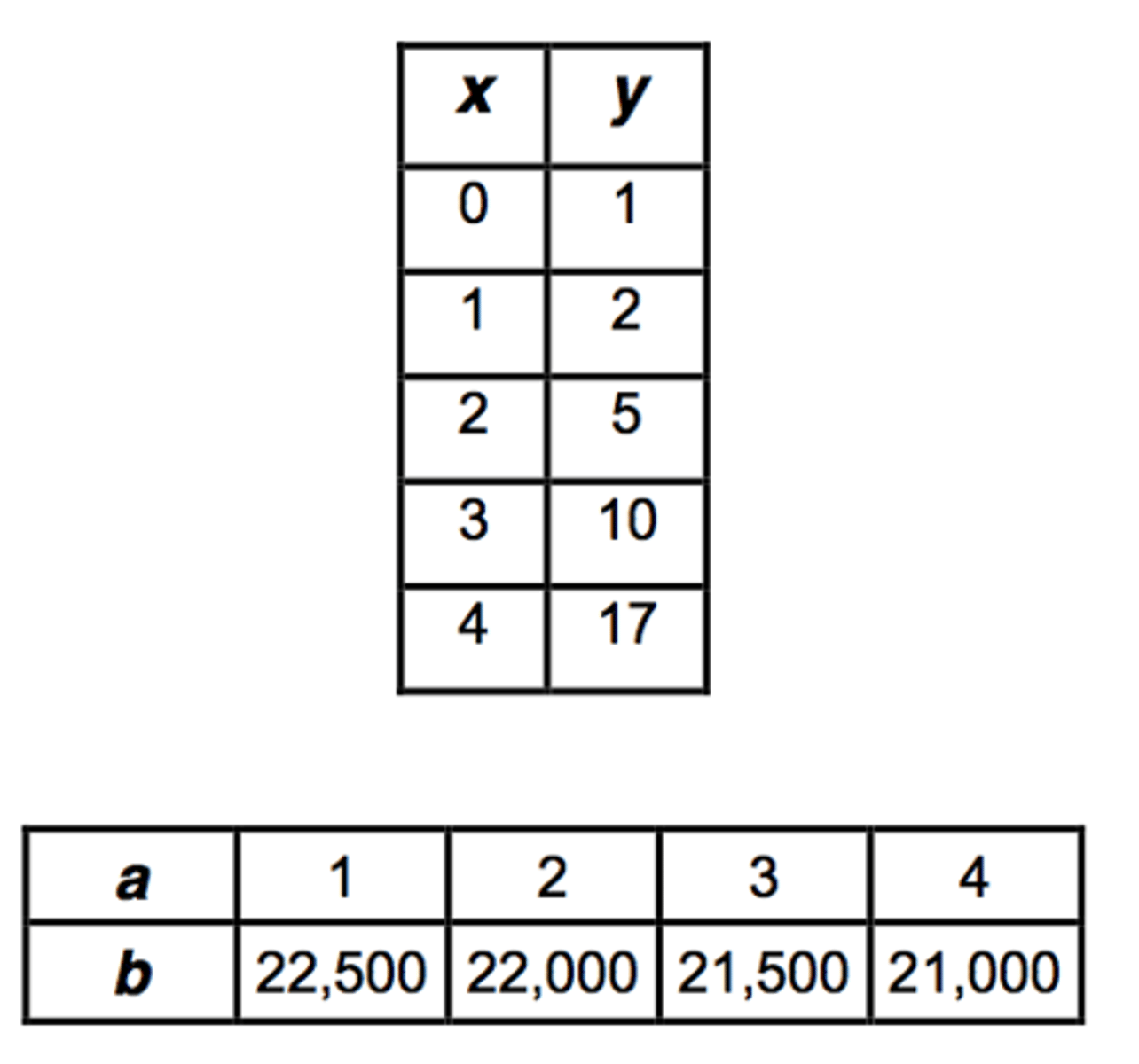 <p>chart showing two sets of related numbers</p><p>(gráfico que muestra dos conjuntos de números relacionados)</p>