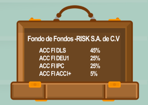 <p>Son Fondos que invierten en acciones de otros Fondos de Inversión, con la intención de alcanzar un alto grado de diversificación. (En la imagen se ve un ejemplo).</p><p>Si bien en la imagen se observa una cartera o portafolio de 4 AOI, Realmente el “Fondo de Fondos - RISK S.A. de C.V.” esta invirtiendo en todos los AOI de cada uno de esos Fondos que componen su cartera. </p>