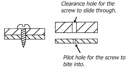 <p>Used on thin sheet metal, cuts its own head into pilot hole, speeding up manufacturing process cheaply</p>