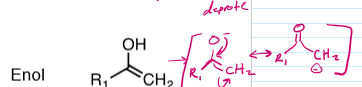<p>Enol</p><ul><li><p>The other form of a ketone (think E-K tautomerization)</p></li><li><p>Partial negative charge exists on the alkene carbon.</p></li></ul><p></p>