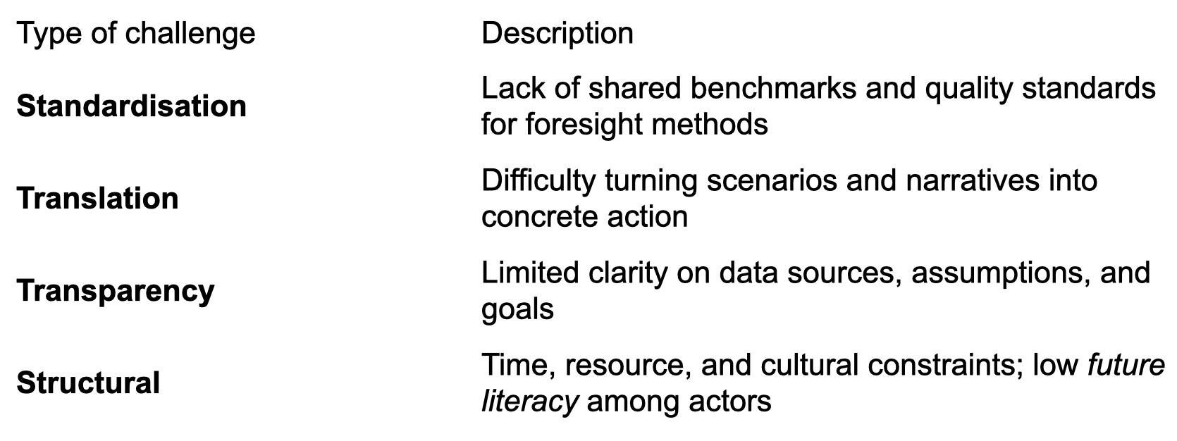 <ol><li><p><span><strong><span>Standard challenge</span></strong><span> – the hierarchy of evidence</span></span></p></li><li><p><span><strong><span>Translation challenge</span></strong><span> – adapting knowledge to context</span></span></p></li><li><p><span><strong><span>Transparency challenge</span></strong><span> – recognising the social construction of evidence</span></span></p></li><li><p><span><strong><span>Structural challenge</span></strong><span> – organisational and institutional barriers</span></span></p></li></ol><p></p>