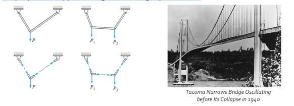 <p>composed of flexible steel cables are frequently employed to support bridges and long-span roofs.</p>