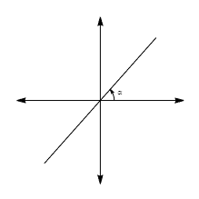 <p>Wat is de vergelijking van deze rechte?</p>